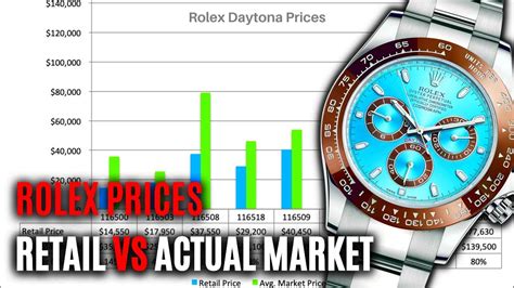 rolex daytona ss retail price|Rolex daytona value chart.